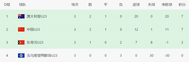 沙特 沙特