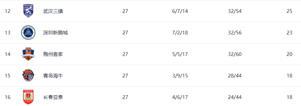 青岛海牛, 青岛海牛同