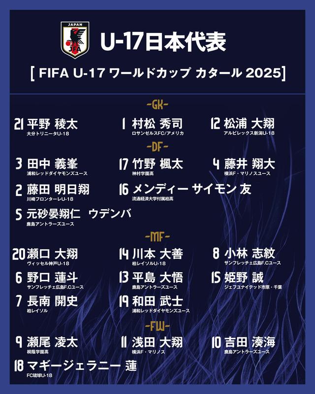 濑口大翔, 名高中生球, 前锋 濑口大翔, 名高中生球, 前锋